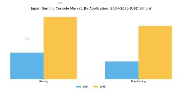 Japan Gaming Console Market Segment Image 1