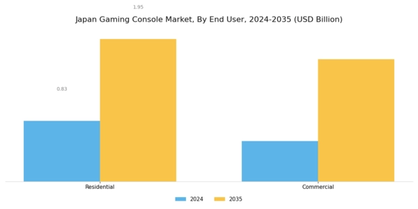 Japan Gaming Console Market Segment Image 2