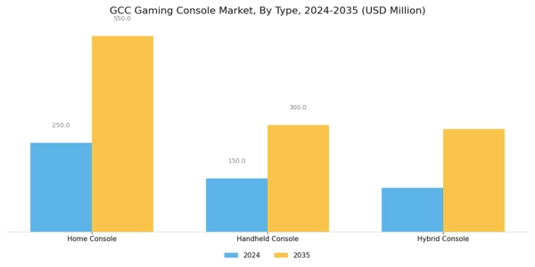 GCC Gaming Console Market Segment Image 0