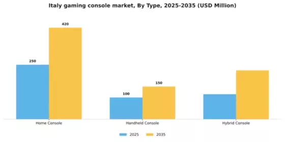 Italy Gaming Console Market Segment Image 2