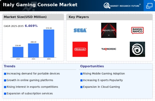 Italy Gaming Console Market Infographic