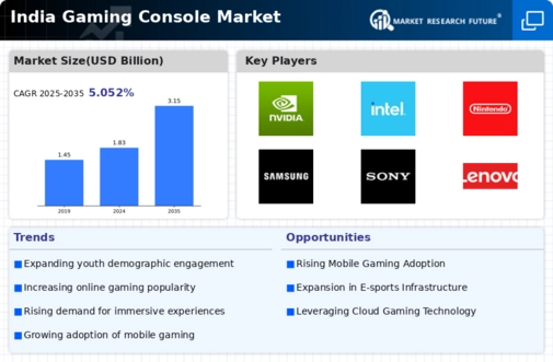 India Gaming Console Market Infographic