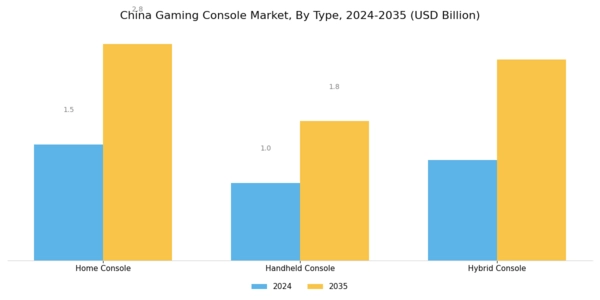 China Gaming Console Market Segment Image 0