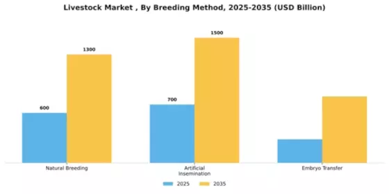 Livestock Market  Segment Image 1