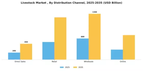 Livestock Market  Segment Image 2