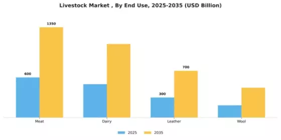 Livestock Market  Segment Image 3