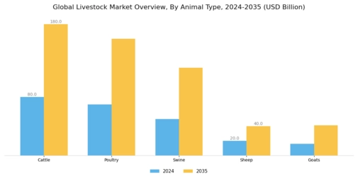 Livestock Market  Segment Image 0
