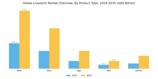 Livestock Market  Segment Image 1