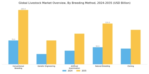 Livestock Market  Segment Image 3