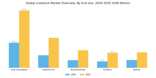 Livestock Market  Segment Image 4
