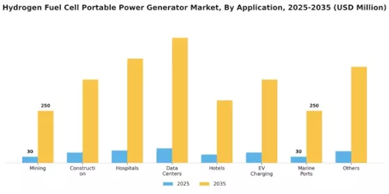 Hydrogen Fuel Cell Portable Power Generator Market Segment Image 0