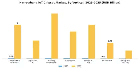 Narrowband IOT Chipset Market Segment Image 2