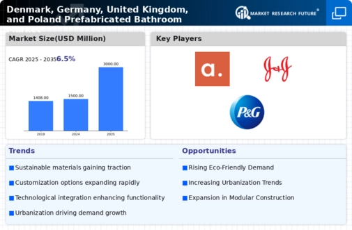 Denmark Germany United Kingdom Poland Prefabricated Bathroom Market  Infographic