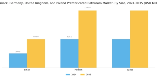 Denmark Germany United Kingdom Poland Prefabricated Bathroom Market  Segment Image 4