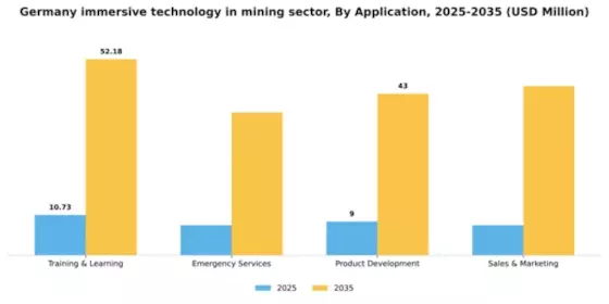 Germany Immersive Technology In Mining Sector Market Segment Image 0