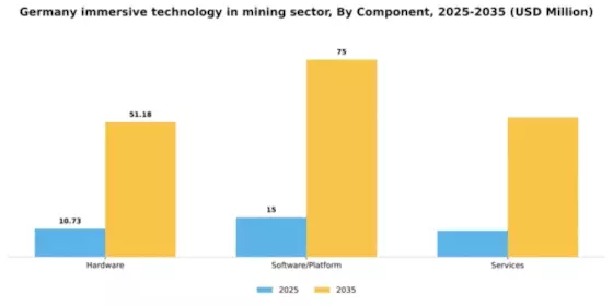 Germany Immersive Technology In Mining Sector Market Segment Image 1