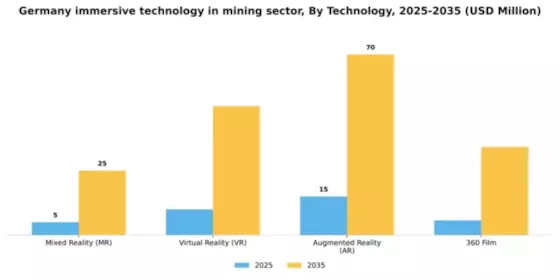 Germany Immersive Technology In Mining Sector Market Segment Image 2