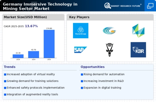 Germany Immersive Technology In Mining Sector Market Infographic
