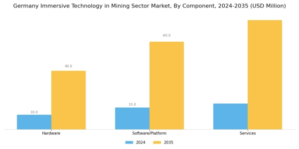 Germany Immersive Technology In Mining Sector Market Segment Image 0