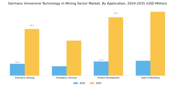 Germany Immersive Technology In Mining Sector Market Segment Image 2