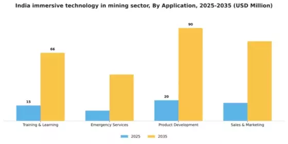 India Immersive Technology In Mining Sector Market Segment Image 0