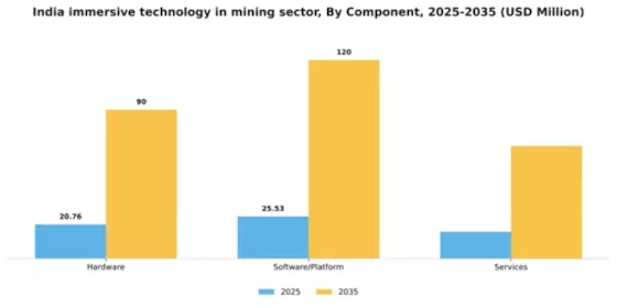 India Immersive Technology In Mining Sector Market Segment Image 1