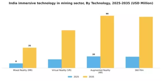 India Immersive Technology In Mining Sector Market Segment Image 2
