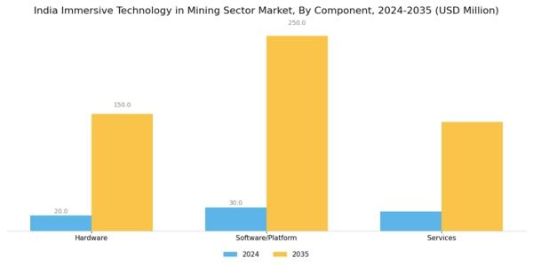 India Immersive Technology In Mining Sector Market Segment Image 0