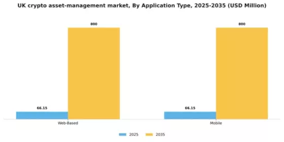UK Crypto Asset Management Market Segment Image 0