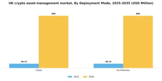 UK Crypto Asset Management Market Segment Image 2