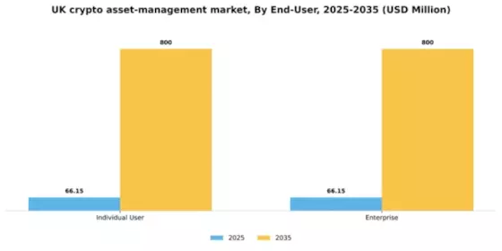 UK Crypto Asset Management Market Segment Image 3