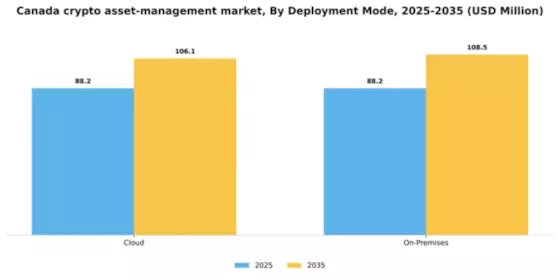 Canada Crypto Asset Management Market Segment Image 2