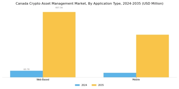 Canada Crypto Asset Management Market Segment Image 2