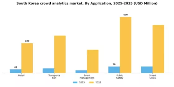 South Korea Crowd Analytics Market Segment Image 0