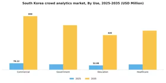 South Korea Crowd Analytics Market Segment Image 3
