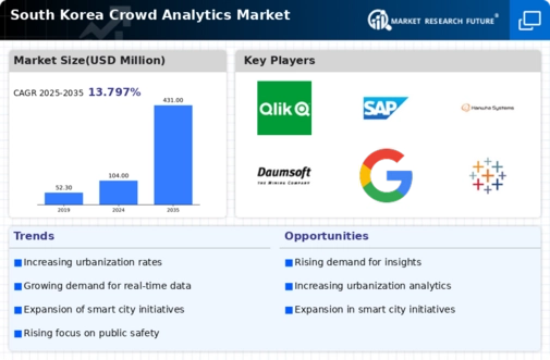 South Korea Crowd Analytics Market Infographic