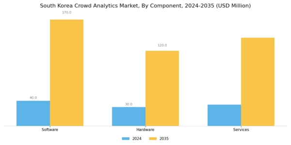 South Korea Crowd Analytics Market Segment Image 1