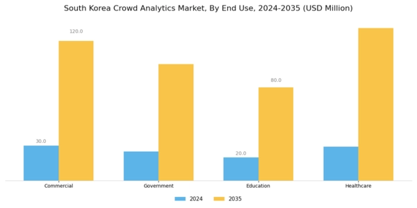 South Korea Crowd Analytics Market Segment Image 3