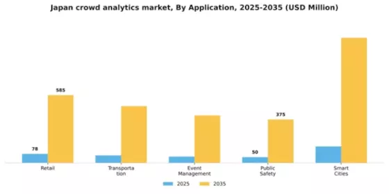 Japan Crowd Analytics Market Segment Image 0