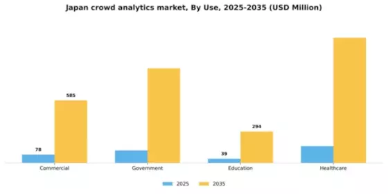Japan Crowd Analytics Market Segment Image 3