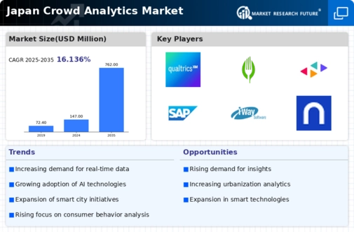 Japan Crowd Analytics Market Infographic