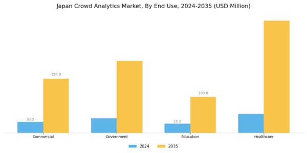 Japan Crowd Analytics Market Segment Image 3