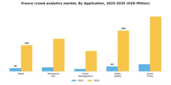 France Crowd Analytics Market Segment Image 0