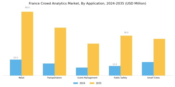 France Crowd Analytics Market Segment Image 0