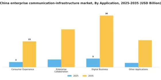 China Enterprise Communication Infrastructure Market Segment Image 0