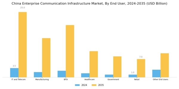 China Enterprise Communication Infrastructure Market Segment Image 1