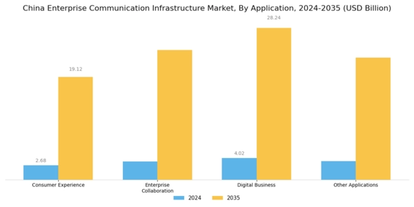 China Enterprise Communication Infrastructure Market Segment Image 2