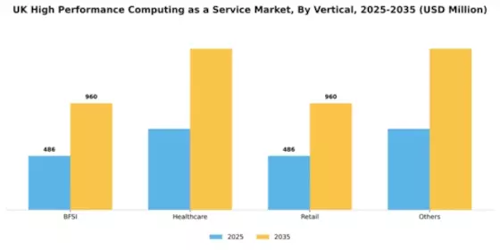 UK High Performance Computing As A Service Market Segment Image 3