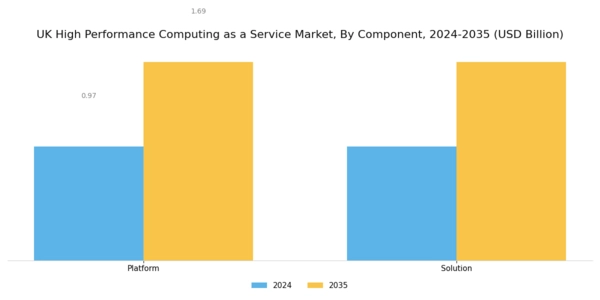 UK High Performance Computing As A Service Market Segment Image 0