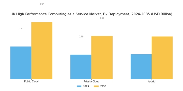 UK High Performance Computing As A Service Market Segment Image 1